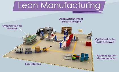 Schéma Lean Manufacturing Provost