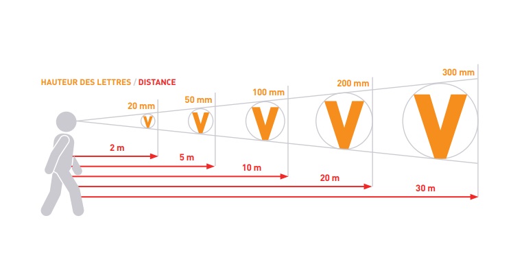 Comment définir la taille de votre visuel